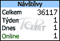 TOPlist